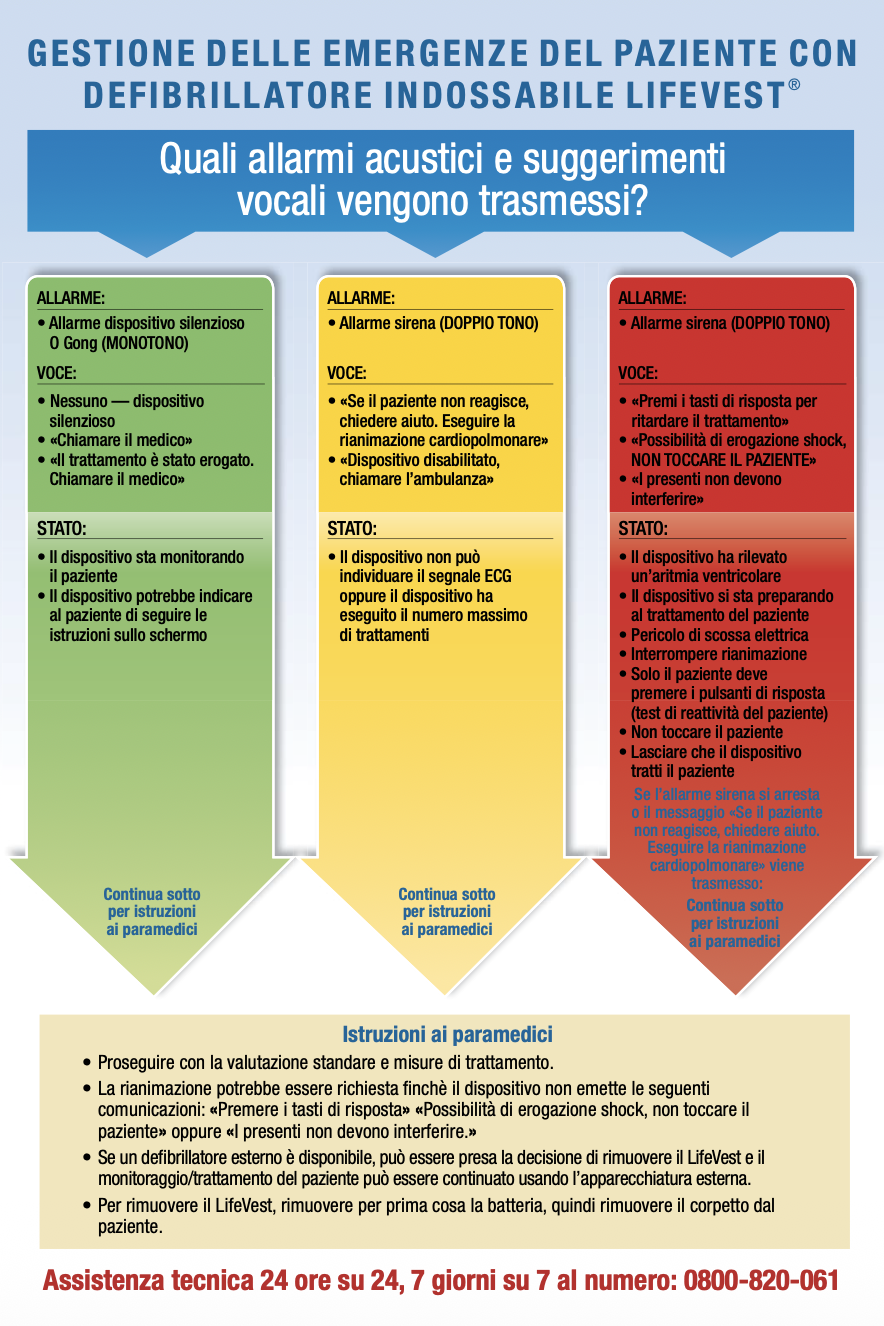 Icona poster LifeVest per i primi soccorritori