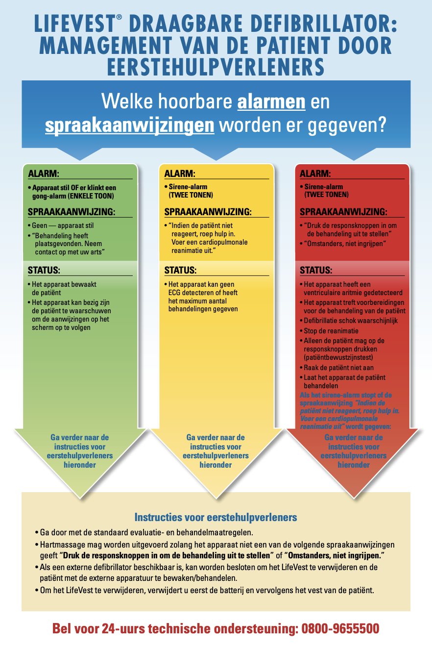Pictogram poster eerstehulpverlener LifeVest
