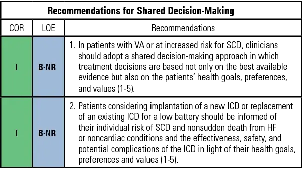 Guideline Recommendations Chart for Shared Decision Making