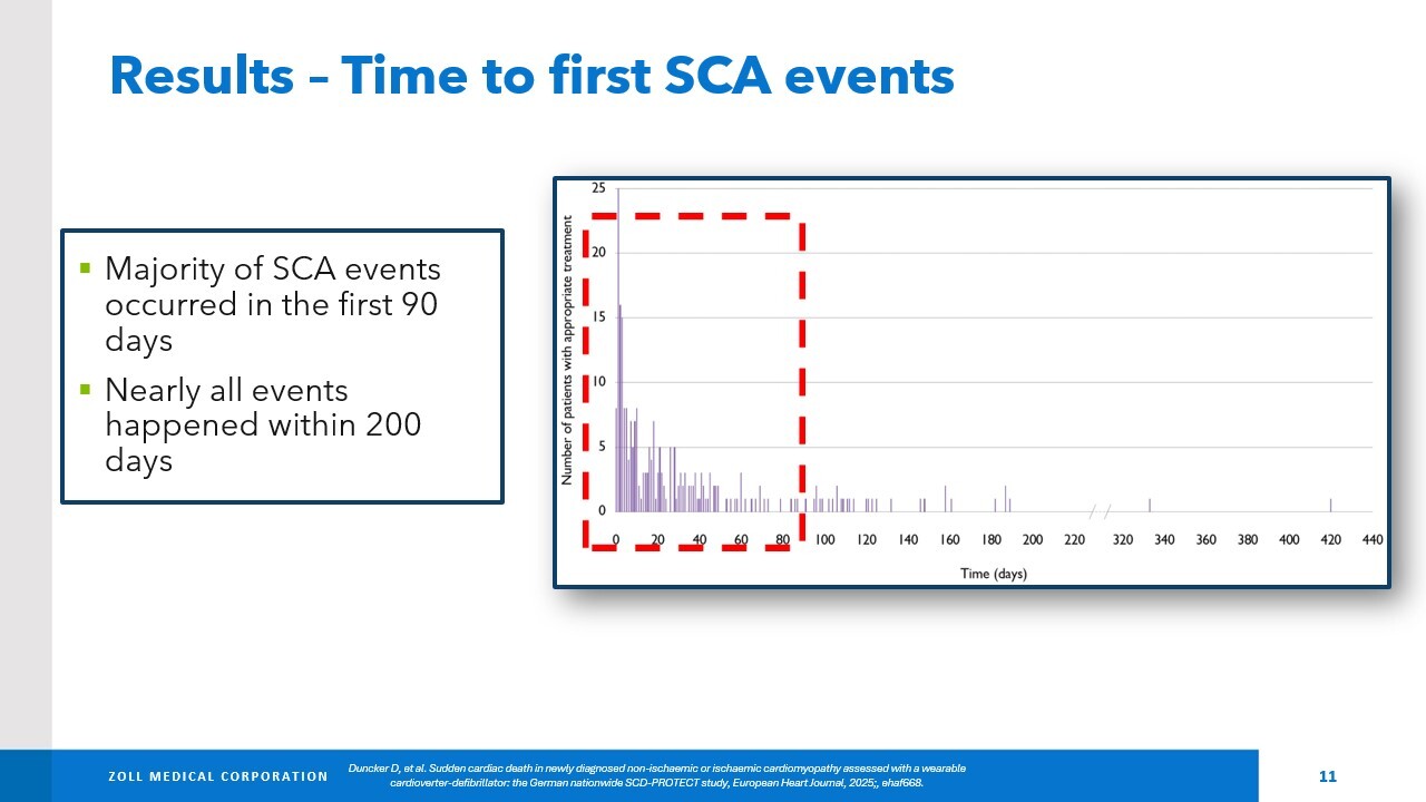 SCD-PROTECT time to first SCA events chart
