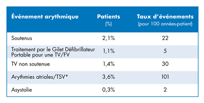 WEARIT11 Registry Ablefra