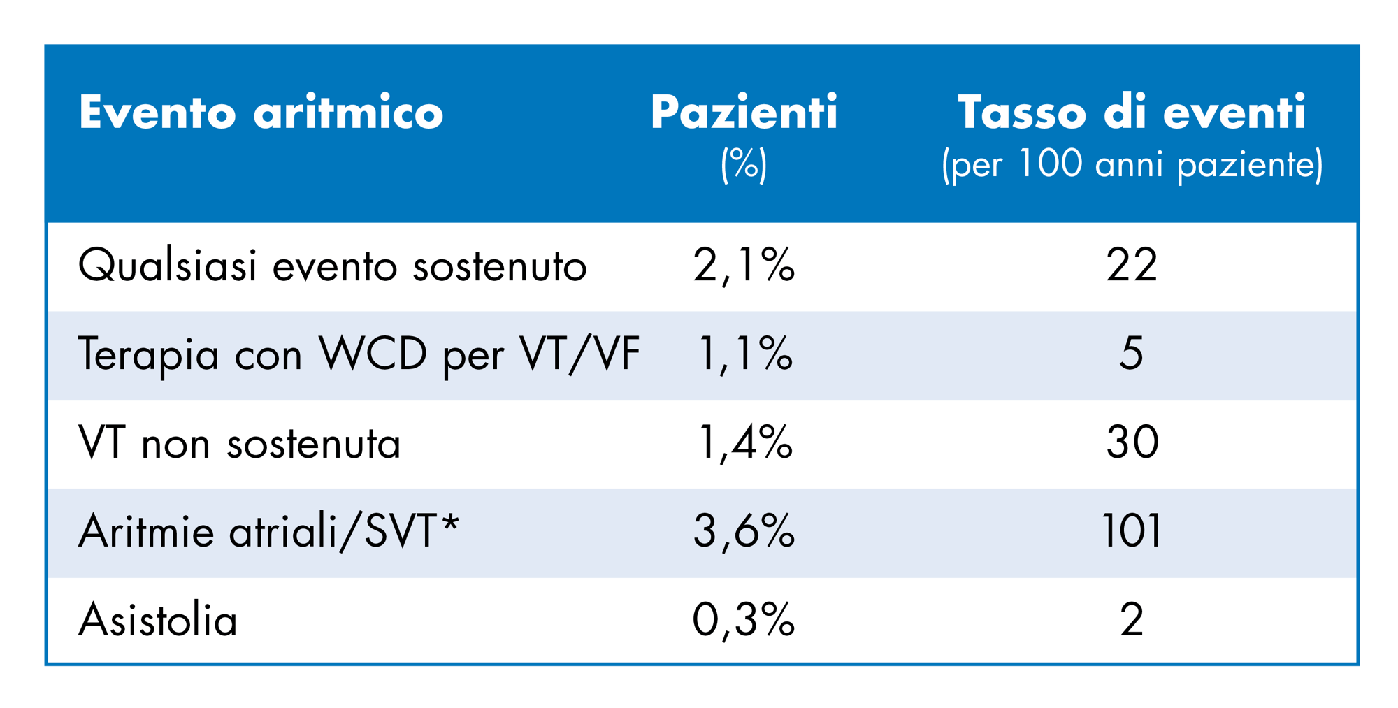 WEARIT11 Registry Ableita