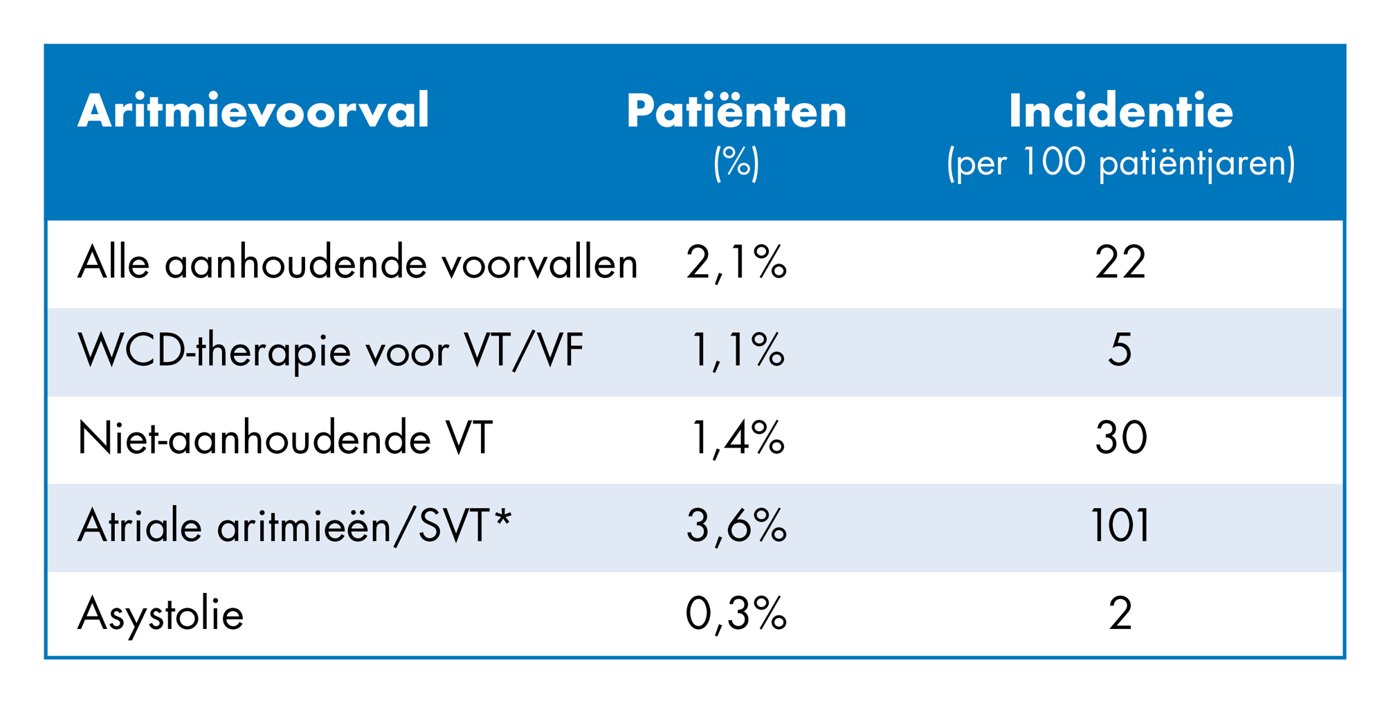 WEARIT11 Registry Ablenld