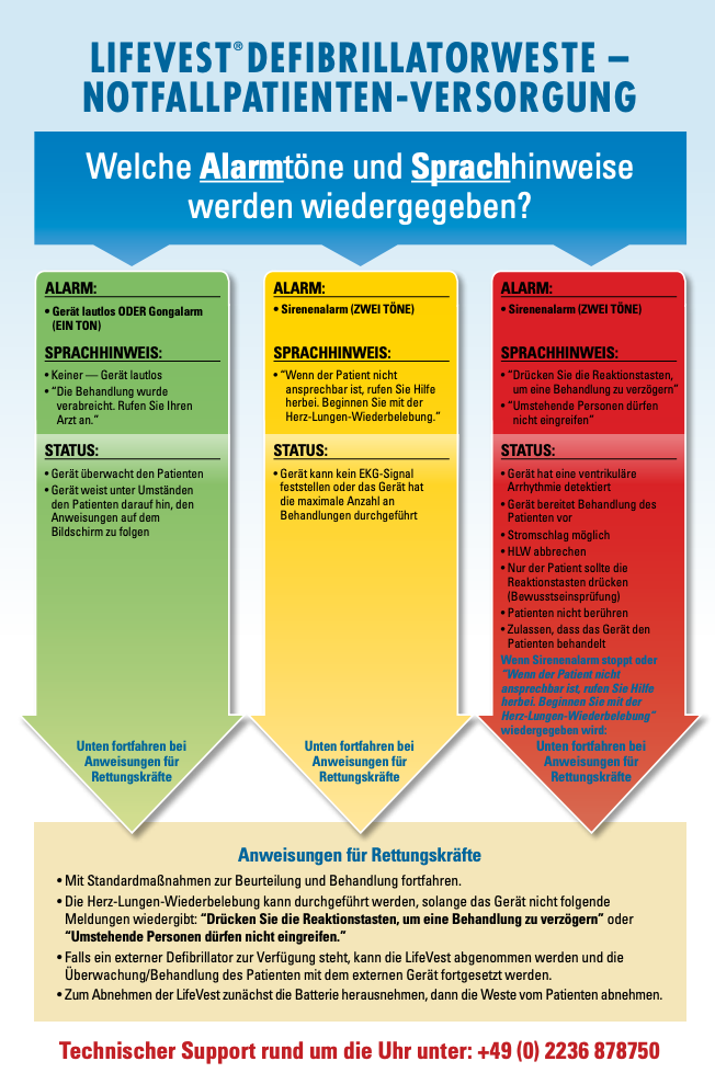 Symbol LifeVest Ersthelfer-Poster