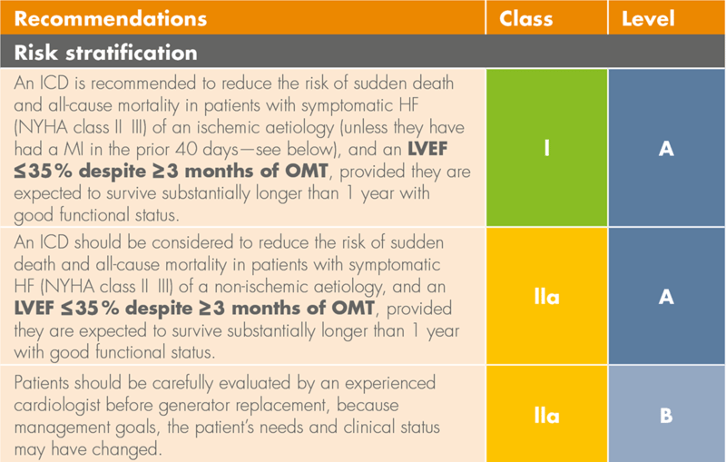 guidelines recommendations risk strat